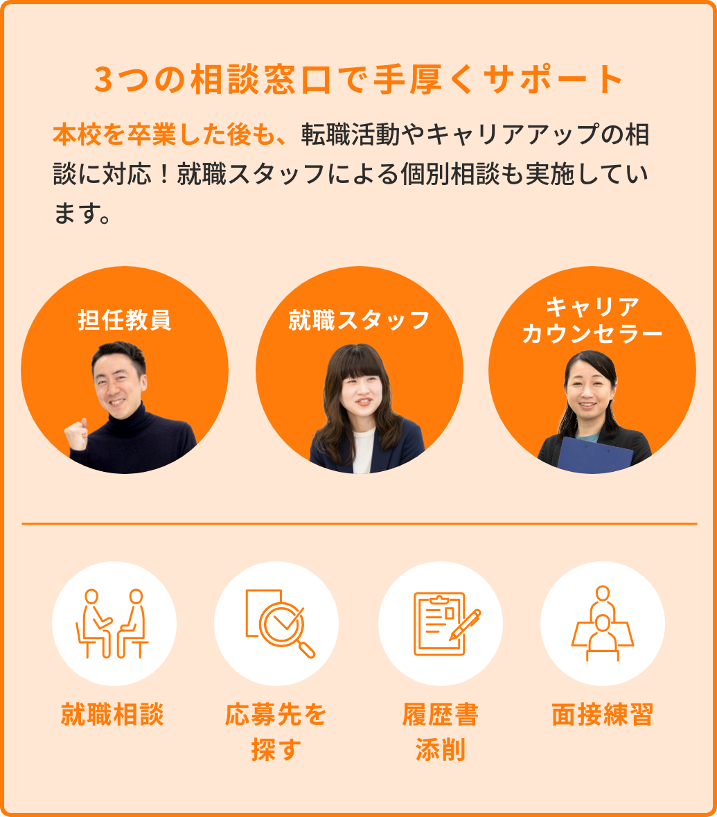 3つの相談窓口で手厚くサポート
