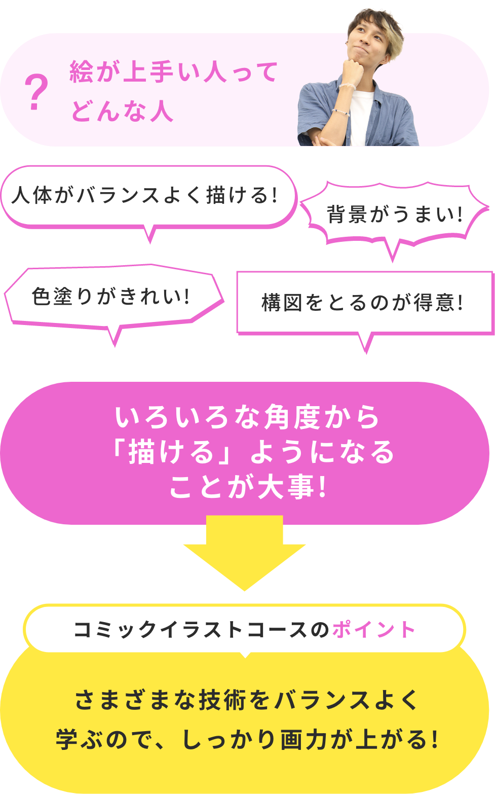 コミックイラストコースのポイント