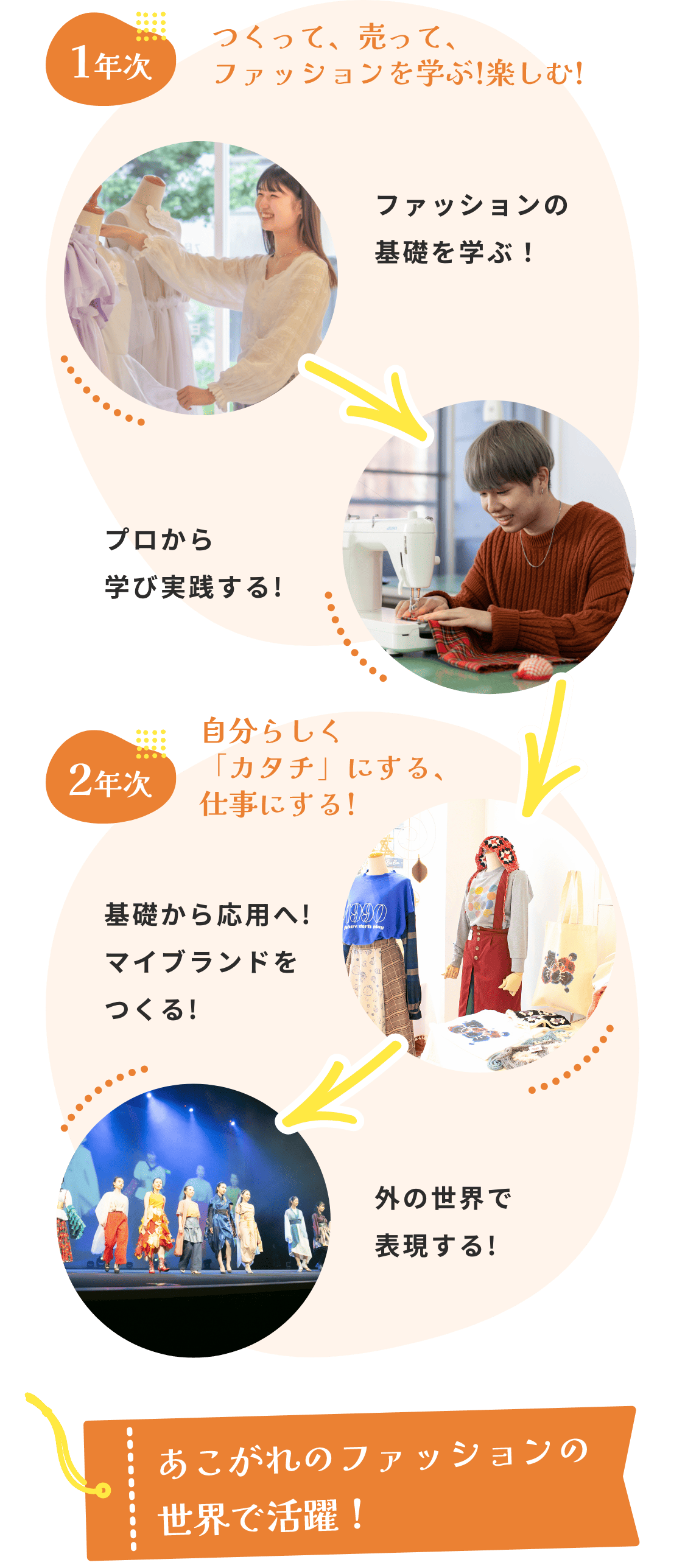 学びの流れ